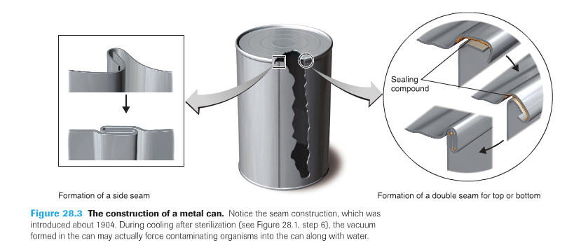 [Construction of A Metal Can]